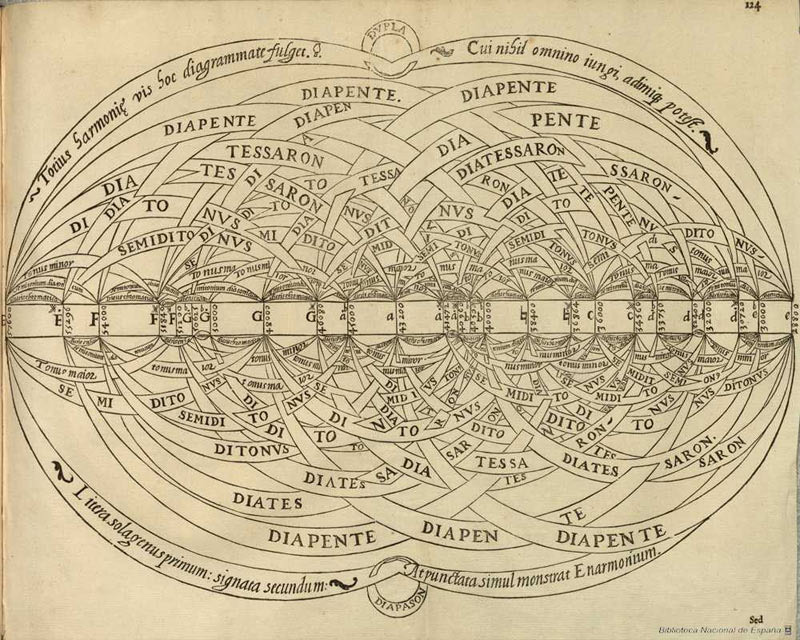 Diagrama de intervalos, Francisco de Salinas (1577)